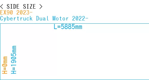 #EX90 2023- + Cybertruck Dual Motor 2022-
